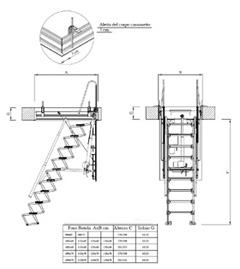 Pulse aqu para ver esquema escalera escamoteable Aluminio techo motorizada