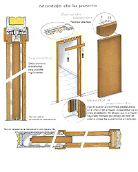 Sistema de puertas correderas para interior: premarco modelo Base - instrucciones para el montaje 