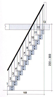 Escalera de Rampa Fokus - ejemplo de configuraci�n