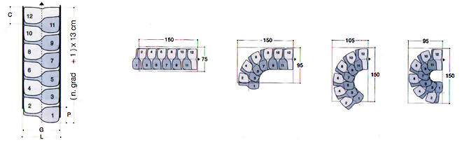 Escalera de Rampa Fokus - ejemplo de configuraci�n